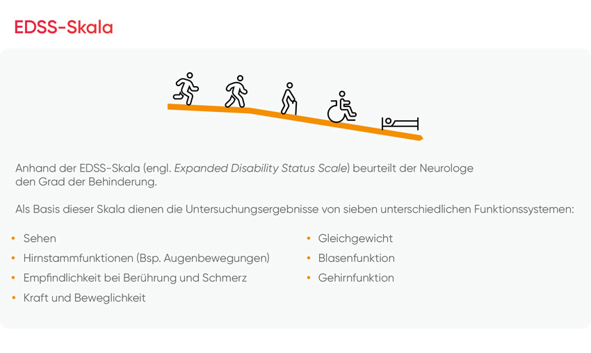 250729 KW34 Grafiken NEDA 1920x1100px V1